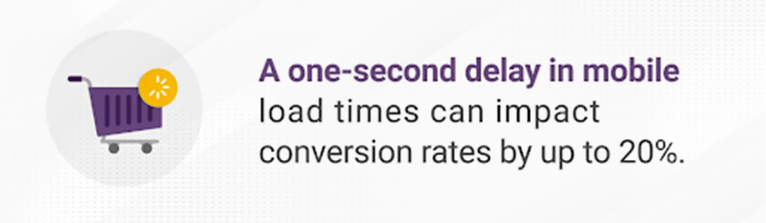 mobile-delay-impact-conversion-rate