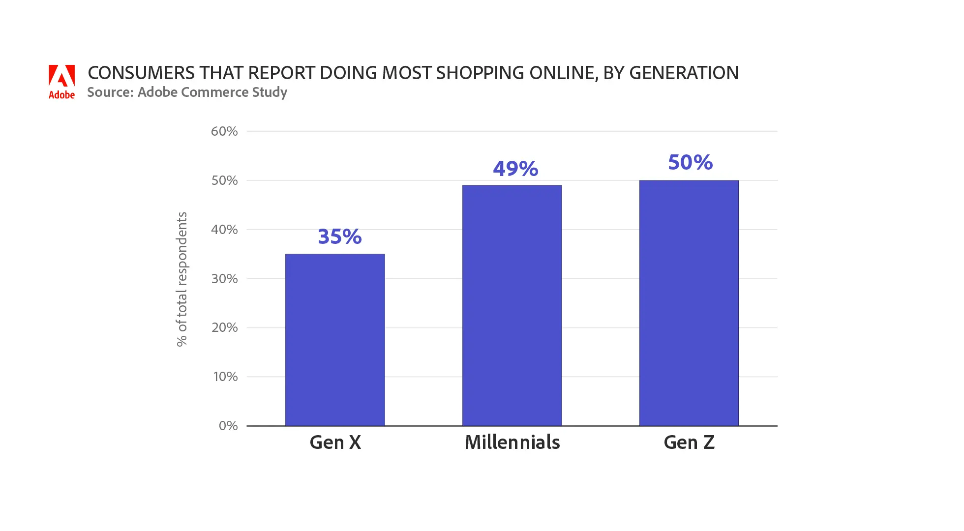 online-survey