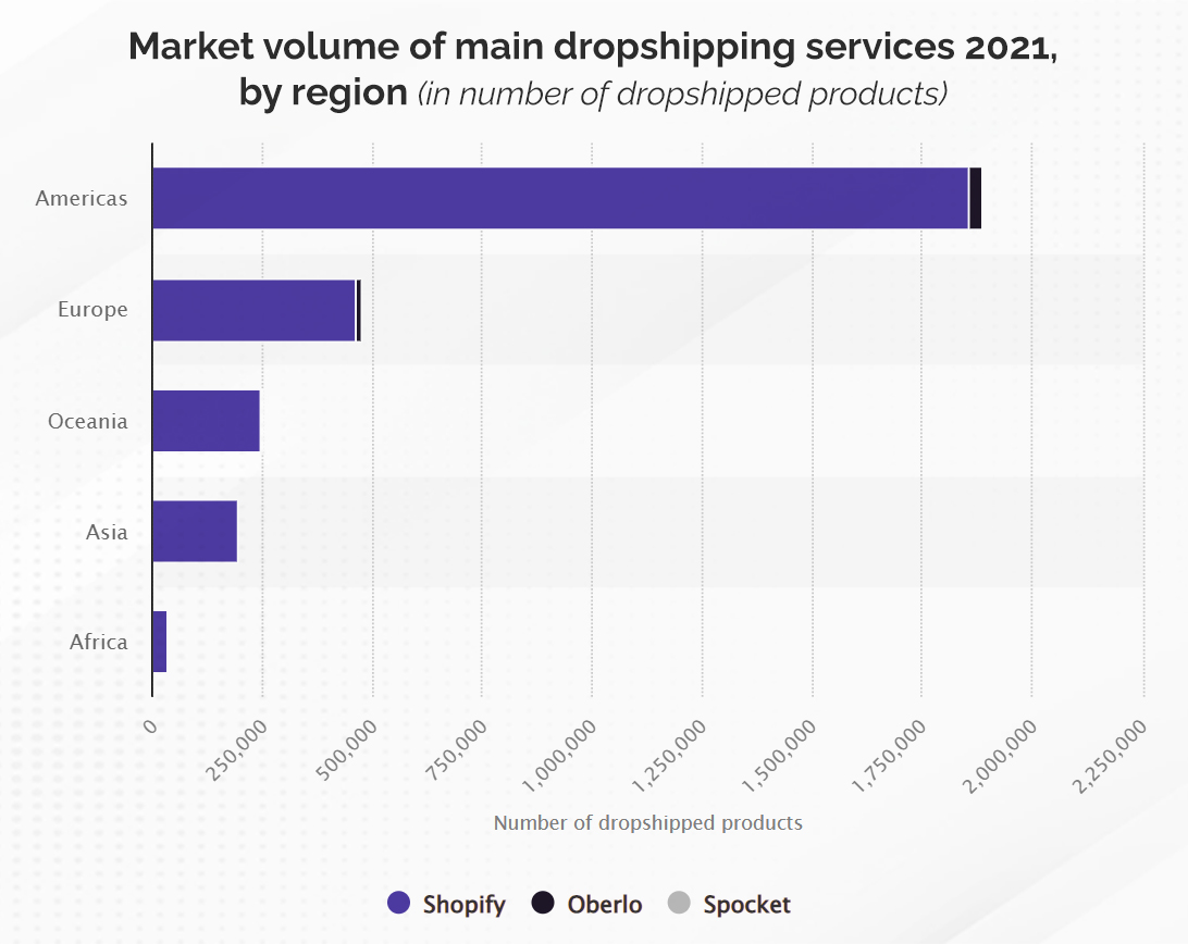 shopify-market-volume